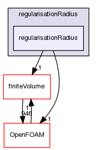 src/optimisation/adjointOptimisation/adjoint/optimisation/designVariables/topODesignVariables/regularisation/regularisationRadius/regularisationRadius