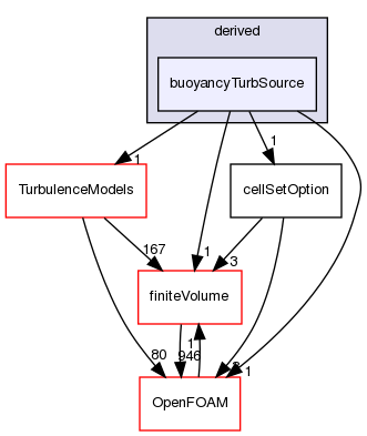 src/fvOptions/sources/derived/buoyancyTurbSource