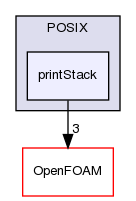 src/OSspecific/POSIX/printStack