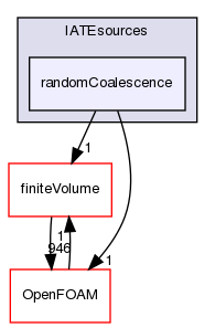 src/phaseSystemModels/reactingEuler/twoPhaseSystem/diameterModels/IATE/IATEsources/randomCoalescence