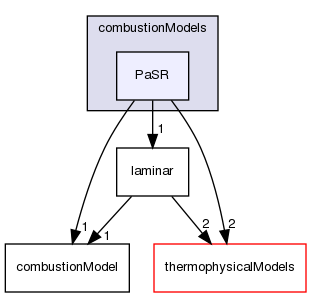 src/combustionModels/PaSR