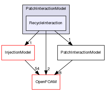 src/lagrangian/intermediate/submodels/Kinematic/PatchInteractionModel/RecycleInteraction