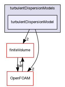 src/phaseSystemModels/twoPhaseEuler/twoPhaseSystem/interfacialModels/turbulentDispersionModels/turbulentDispersionModel