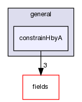 src/finiteVolume/cfdTools/general/constrainHbyA