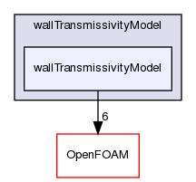 src/thermophysicalModels/radiation/submodels/wallTransmissivityModel/wallTransmissivityModel
