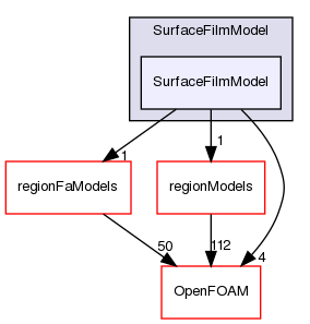 src/lagrangian/intermediate/submodels/Kinematic/SurfaceFilmModel/SurfaceFilmModel