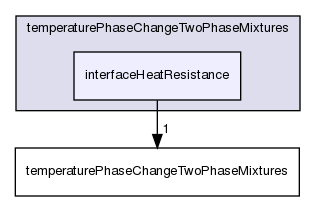 applications/solvers/multiphase/interCondensatingEvaporatingFoam/temperaturePhaseChangeTwoPhaseMixtures/interfaceHeatResistance