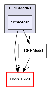 src/phaseSystemModels/reactingEuler/multiphaseSystem/derivedFvPatchFields/wallBoilingSubModels/TDNBModels/Schroeder