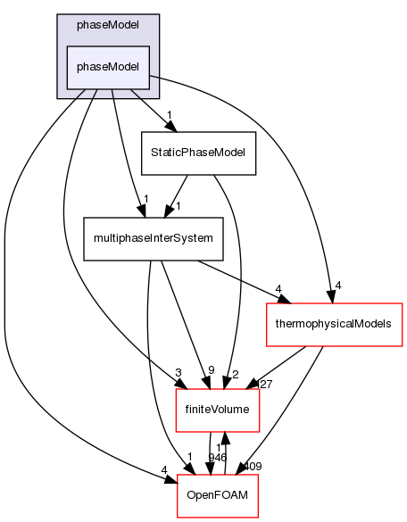 src/phaseSystemModels/multiphaseInter/phasesSystem/phaseModel/phaseModel