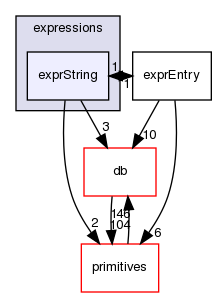 src/OpenFOAM/expressions/exprString