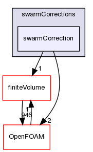 src/phaseSystemModels/reactingEuler/multiphaseSystem/interfacialModels/swarmCorrections/swarmCorrection