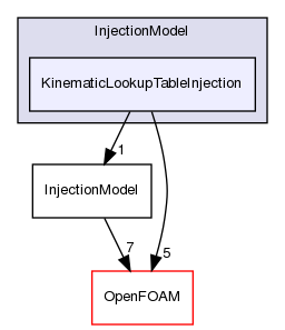 src/lagrangian/intermediate/submodels/Kinematic/InjectionModel/KinematicLookupTableInjection