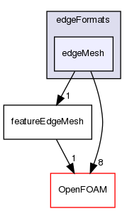 src/meshTools/edgeMesh/edgeFormats/edgeMesh