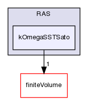 src/TurbulenceModels/phaseCompressible/RAS/kOmegaSSTSato