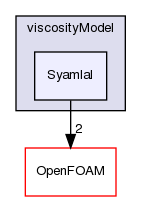 src/phaseSystemModels/reactingEuler/twoPhaseCompressibleTurbulenceModels/kineticTheoryModels/viscosityModel/Syamlal