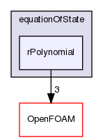 src/thermophysicalModels/specie/equationOfState/rPolynomial