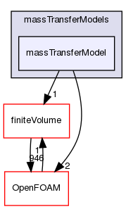 src/phaseSystemModels/reactingEuler/multiphaseSystem/interfacialCompositionModels/massTransferModels/massTransferModel