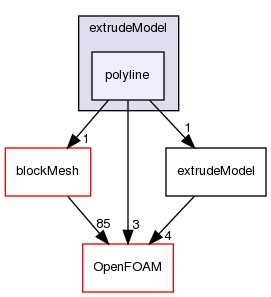 src/mesh/extrudeModel/polyline