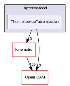 src/lagrangian/intermediate/submodels/Thermodynamic/InjectionModel/ThermoLookupTableInjection