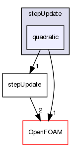 src/optimisation/adjointOptimisation/adjoint/optimisation/lineSearch/stepUpdate/quadratic
