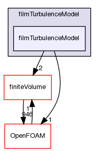 src/regionModels/surfaceFilmModels/submodels/kinematic/filmTurbulenceModel/filmTurbulenceModel