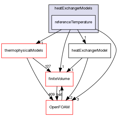 src/fvOptions/sources/derived/heatExchangerSource/heatExchangerModels/referenceTemperature