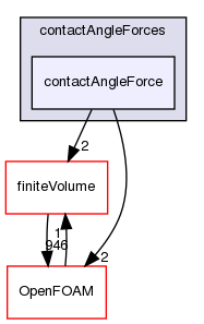 src/regionModels/surfaceFilmModels/submodels/kinematic/force/contactAngleForces/contactAngleForce