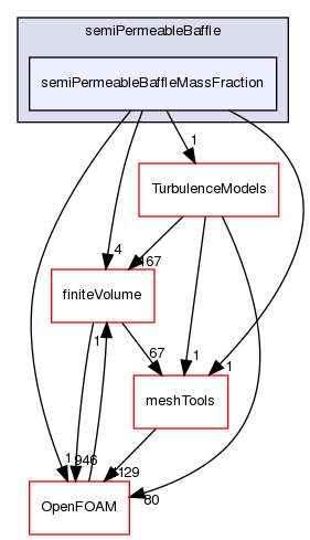 src/thermoTools/derivedFvPatchFields/semiPermeableBaffle/semiPermeableBaffleMassFraction