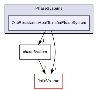 src/phaseSystemModels/reactingEuler/multiphaseSystem/PhaseSystems/OneResistanceHeatTransferPhaseSystem
