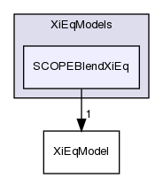 applications/solvers/combustion/PDRFoam/XiModels/XiEqModels/SCOPEBlendXiEq