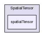 src/OpenFOAM/primitives/spatialVectorAlgebra/SpatialTensor/spatialTensor