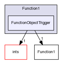 src/OpenFOAM/primitives/functions/Function1/FunctionObjectTrigger