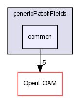 src/genericPatchFields/common