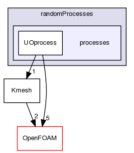 src/randomProcesses/processes