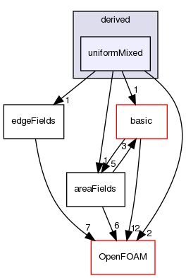 src/finiteArea/fields/faPatchFields/derived/uniformMixed