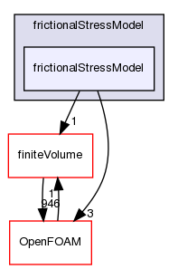 src/phaseSystemModels/reactingEuler/twoPhaseCompressibleTurbulenceModels/kineticTheoryModels/frictionalStressModel/frictionalStressModel