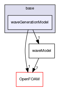 src/waveModels/waveGenerationModels/base/waveGenerationModel