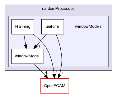 src/randomProcesses/windowModels