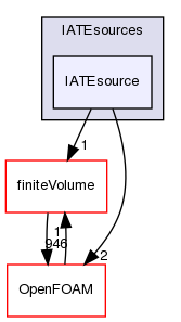 src/phaseSystemModels/reactingEuler/twoPhaseSystem/diameterModels/IATE/IATEsources/IATEsource