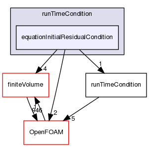 src/functionObjects/utilities/runTimeControl/runTimeCondition/equationInitialResidualCondition