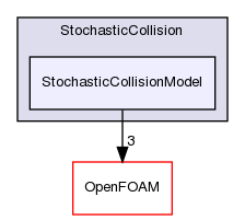src/lagrangian/intermediate/submodels/Kinematic/StochasticCollision/StochasticCollisionModel