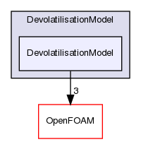 src/lagrangian/intermediate/submodels/ReactingMultiphase/DevolatilisationModel/DevolatilisationModel