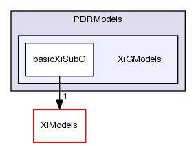 applications/solvers/combustion/PDRFoam/PDRModels/XiGModels