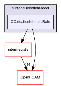 src/lagrangian/coalCombustion/submodels/surfaceReactionModel/COxidationIntrinsicRate