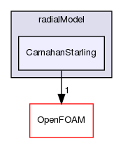 src/phaseSystemModels/reactingEuler/twoPhaseCompressibleTurbulenceModels/kineticTheoryModels/radialModel/CarnahanStarling