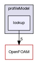 src/fvOptions/sources/derived/rotorDiskSource/profileModel/lookup