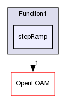 src/optimisation/adjointOptimisation/adjoint/OpenFOAM/primitives/functions/Function1/stepRamp