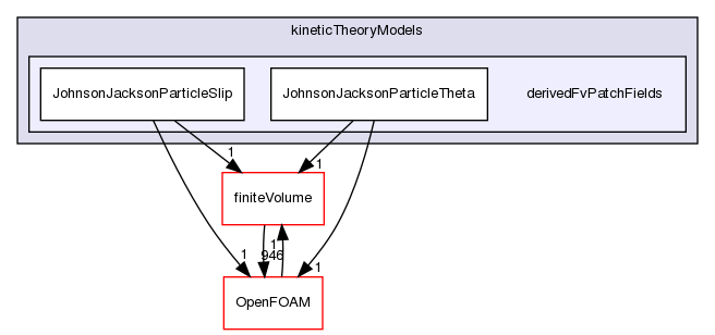 src/phaseSystemModels/reactingEuler/twoPhaseCompressibleTurbulenceModels/kineticTheoryModels/derivedFvPatchFields
