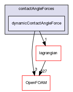 src/regionFaModels/liquidFilm/subModels/kinematic/force/contactAngleForces/dynamicContactAngleForce