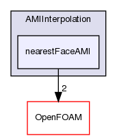 src/meshTools/AMIInterpolation/AMIInterpolation/nearestFaceAMI